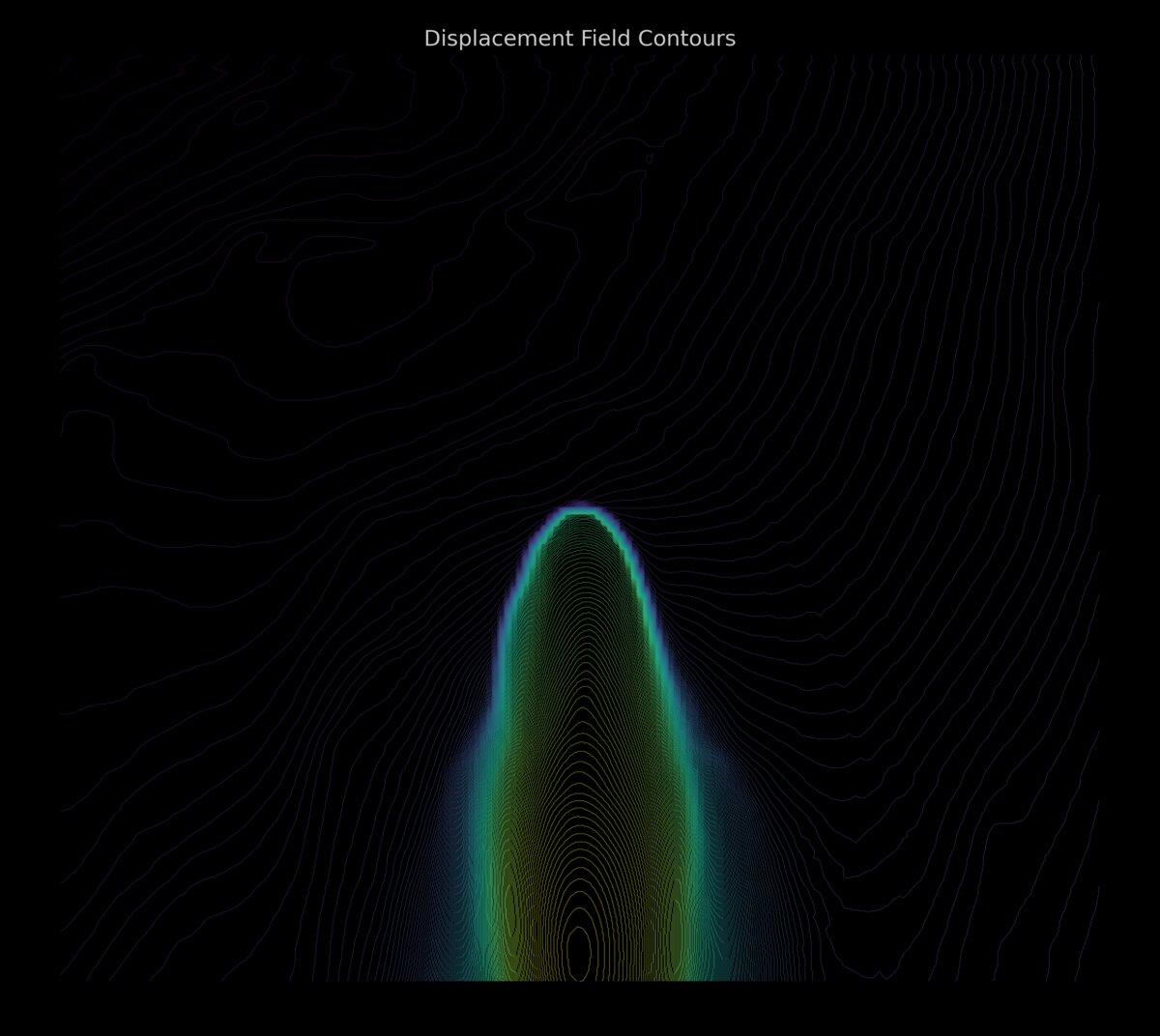 Displacement field contours quantized to layer resolution