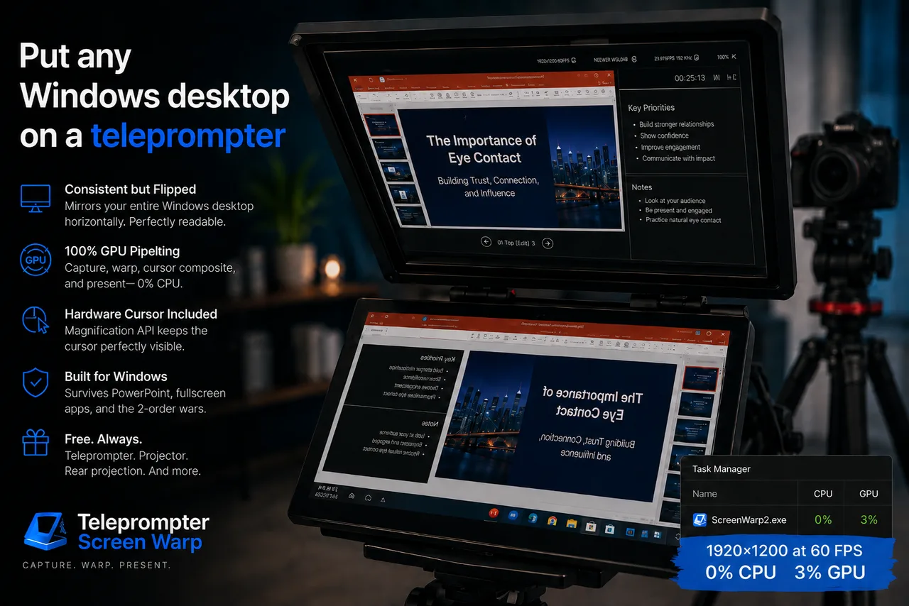 Teleprompter Screen Warp mirroring a Windows desktop onto a teleprompter: the prompter screen reads correctly while the raw desktop below it is flipped, with Task Manager showing 0% CPU