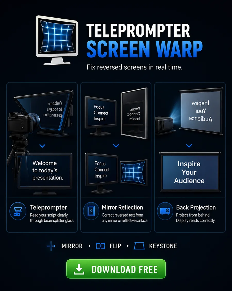 Three Teleprompter Screen Warp use cases: teleprompter beamsplitter glass, mirror reflection, and back projection - all fixed with mirror, flip, and keystone